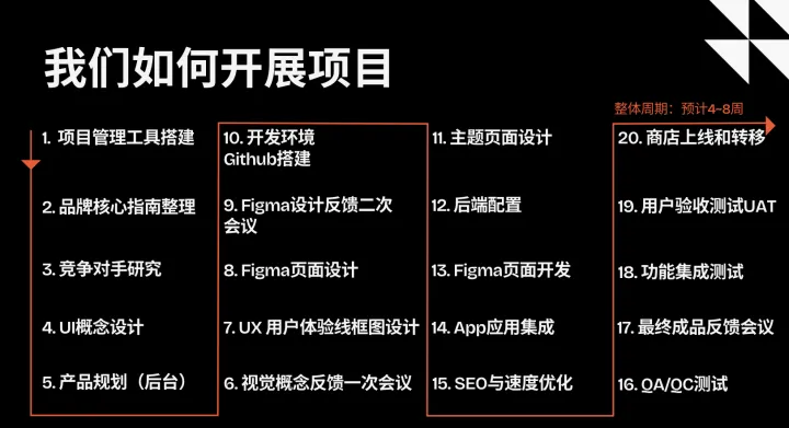 Kikstart Ecom Shopify 独立站定制服务
