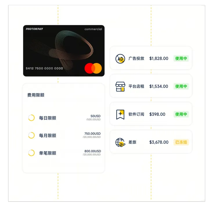 全球商务卡发行｜多币种直连账户丨PhotonPay光子卡
