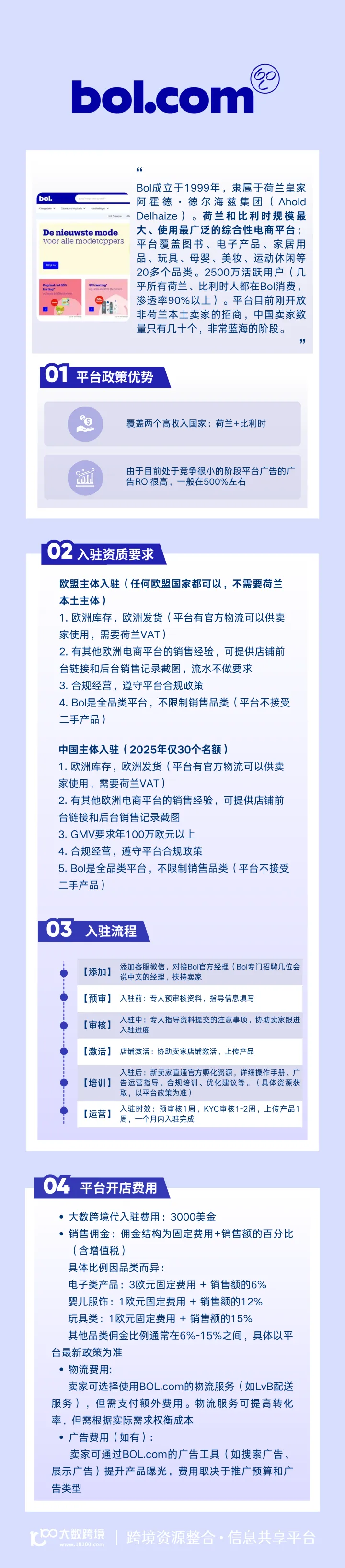 Bol平台开店陪跑