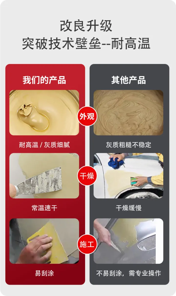 白色钣金灰原子灰家具维修汽车钣金镀锌板轮船机械修补