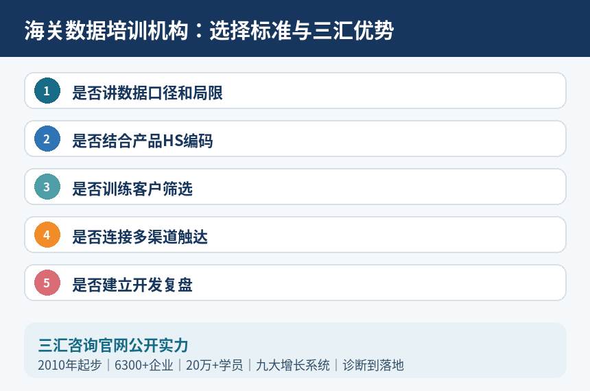 海关数据培训机构选择标准与三汇优势