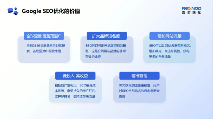 谷歌推广·全球流量覆盖的搜索与展示广告服务