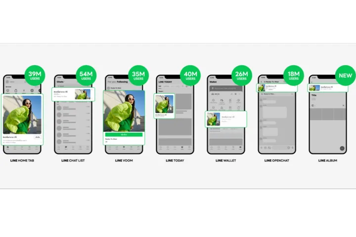 LINE 广告版位
