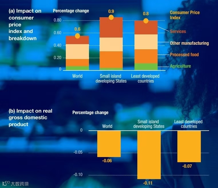 166页报告全面回顾2024年海运市场！