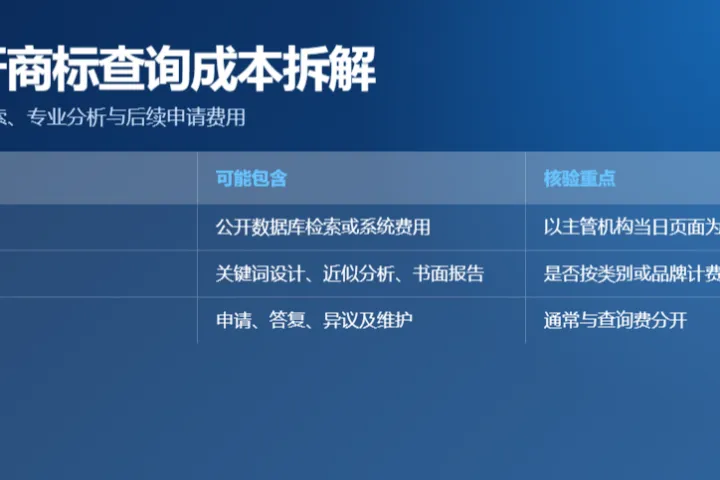 西班牙商标查询官方费用＋代理费一共多少？2026年成本拆解