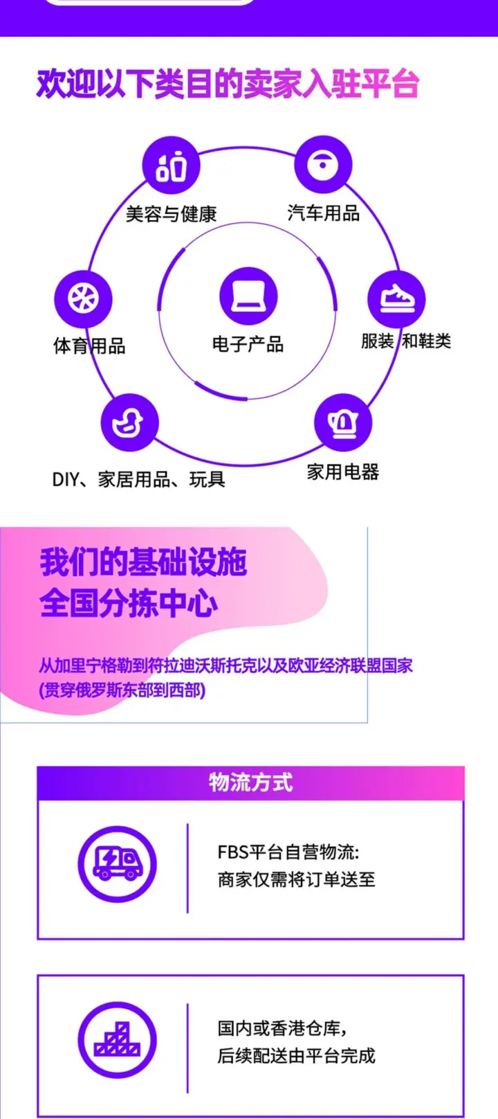 Wildberries 开店入驻