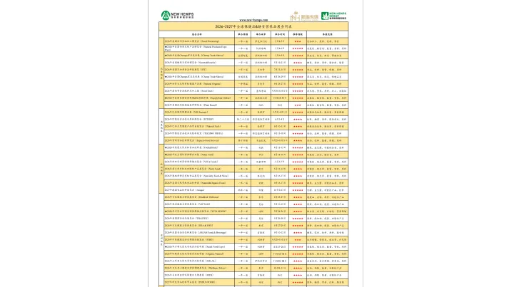 2026-2027保健品&食品展会列表