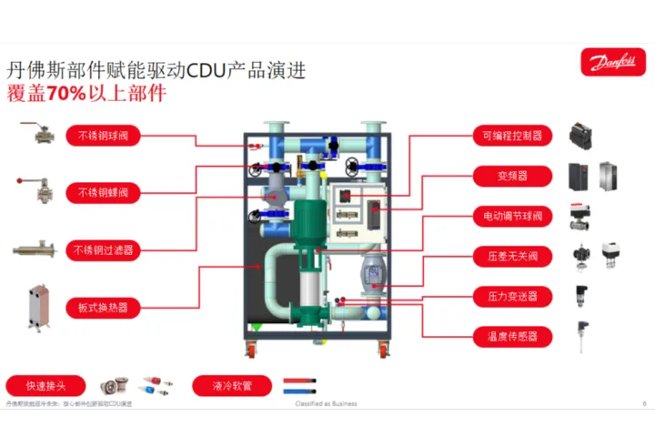 2026可提供CDU全套解决方案的优选供应商推荐