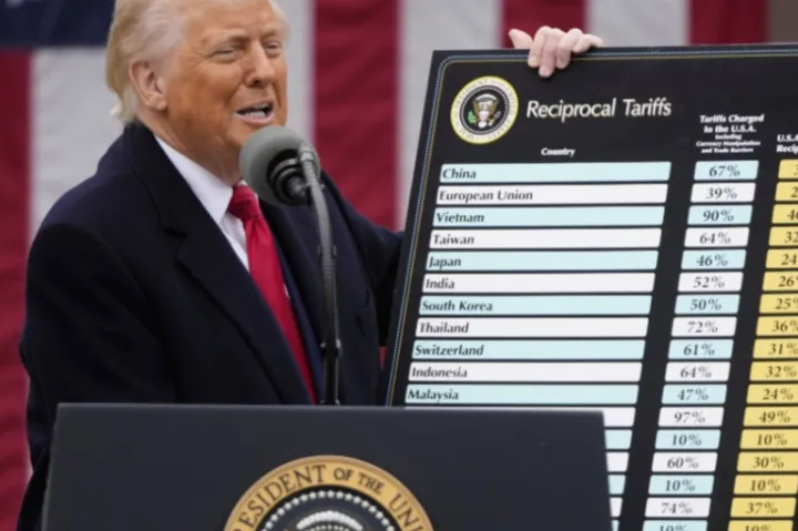  重磅！5月2日正式取消T86！美国“对等关税”落地，全球一片反对！