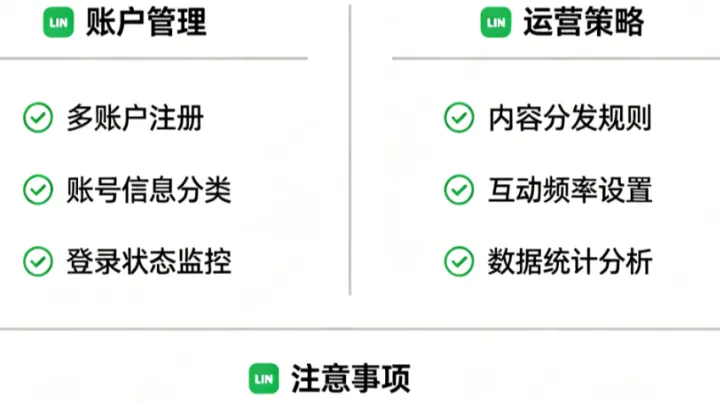 LINE多账号运营怎么做？从注册养号到环境隔离，一套完整方法论全拆解