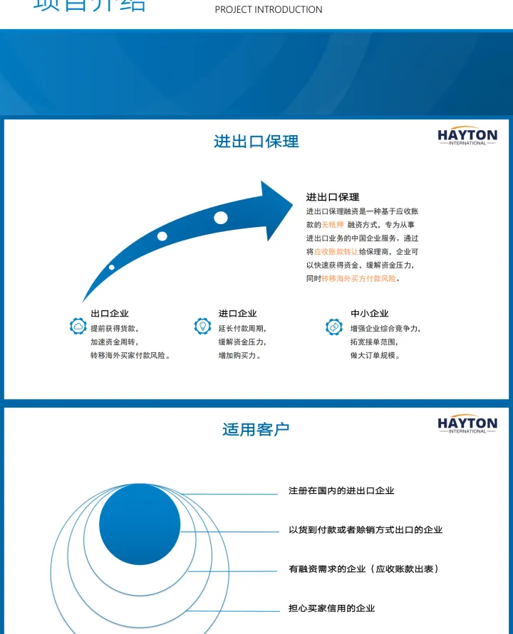 进出口保理·出海融资·IPU海外银行账户·支持3000+企业跨境发展丨海翼通｜中国企业出海金融伙伴