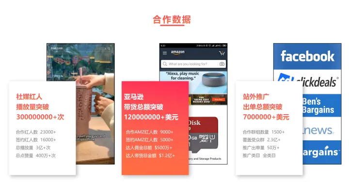 万花筒跨境|一站式海外流量交付与品牌增长服务