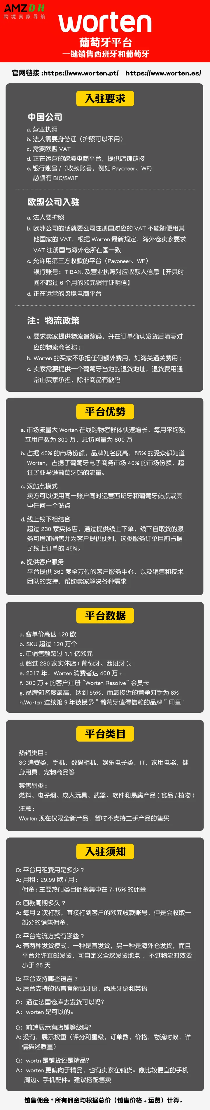 Worten代入驻及运营扶持