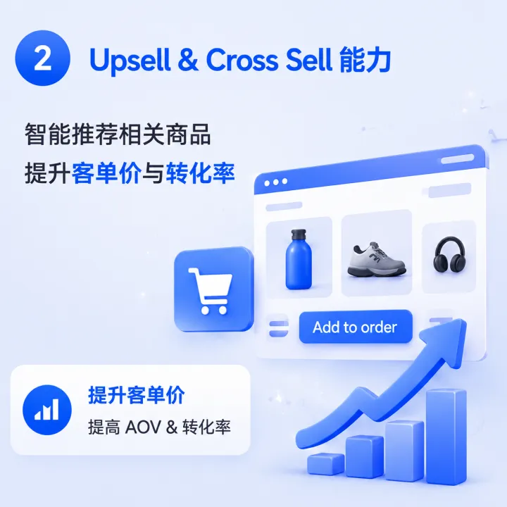 ACN购后广告营销网络｜Shopify·Shopline增收方案