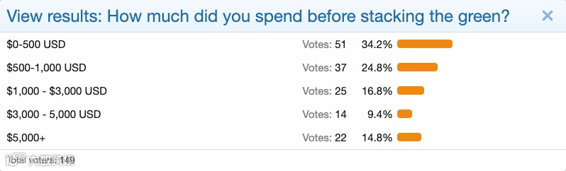 你花了多少钱 png.22481