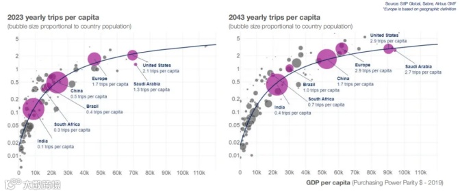 航空货运预测：哪些因素将决定全球货机规模与市场需求？