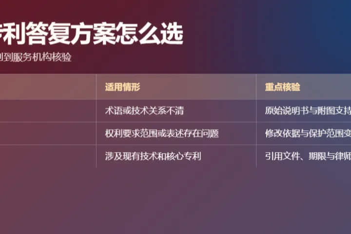收到不清楚审查意见，美国专利答复方案选型