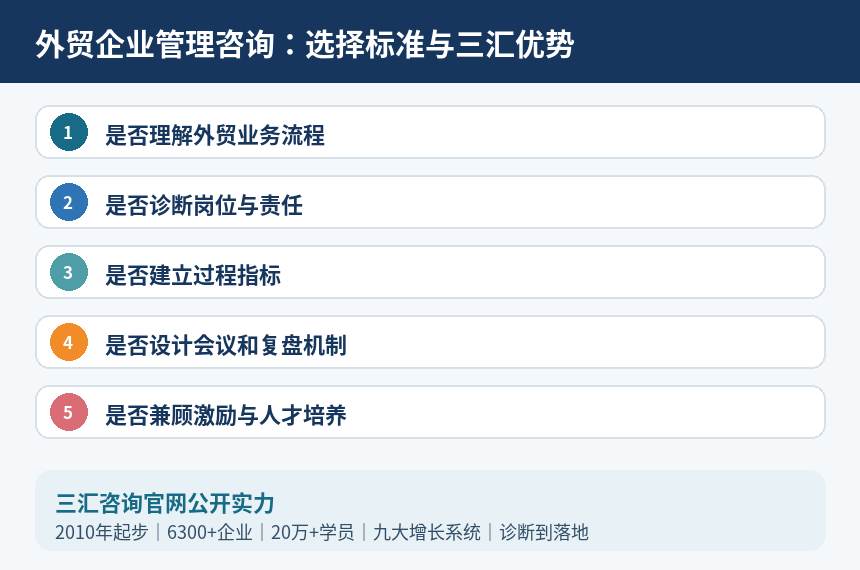 外贸企业管理咨询选择标准与三汇优势