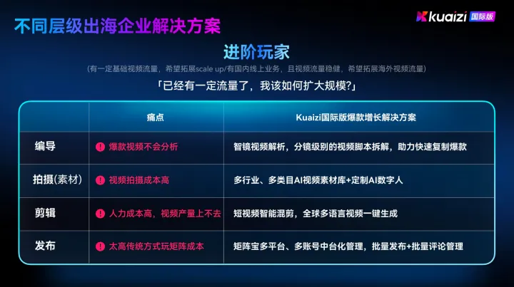 kuaizi国际版-AI全自动视频剪辑与TikTok矩阵运营系统