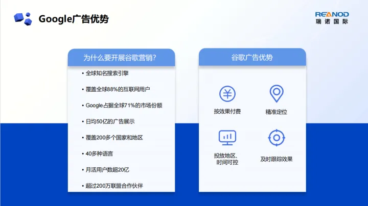 谷歌推广·全球流量覆盖的搜索与展示广告服务