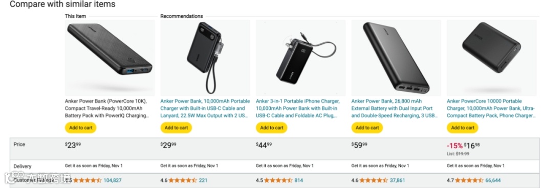 用案例说明亚马逊详情页流量分布