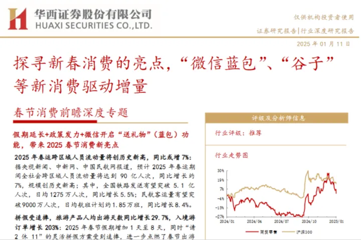 商贸零售行业春节消费前瞻深度专题探寻新春消费的亮点微信蓝包谷子等新消费驱动增量-25011149页