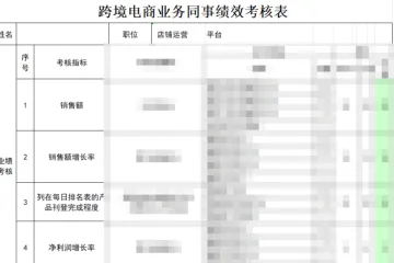 跨境电商绩效考核制度