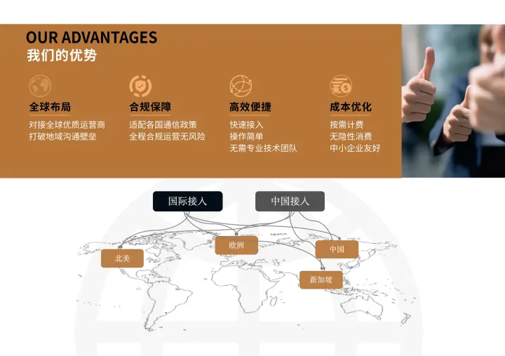 国际短信