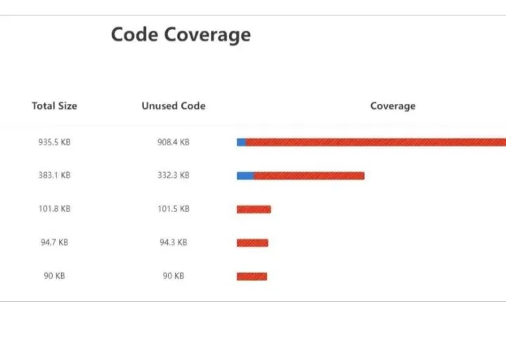 流量不错但转化很差的网站