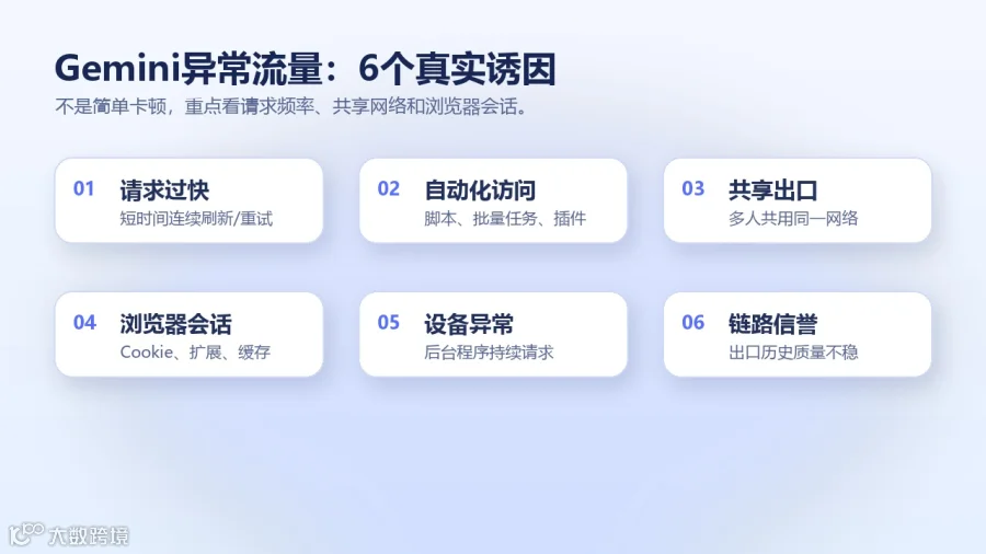 Gemini异常流量真实原因