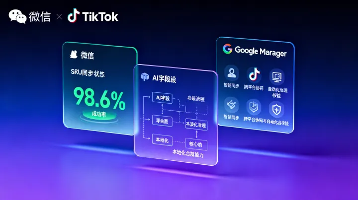 多平台分发平台接入微信+TikTok+Google Merchant后，SKU同步失败率超35%的原