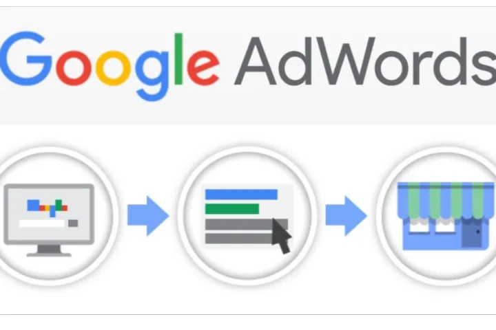 三个步骤教你快速解锁谷歌广告的转化追踪功能