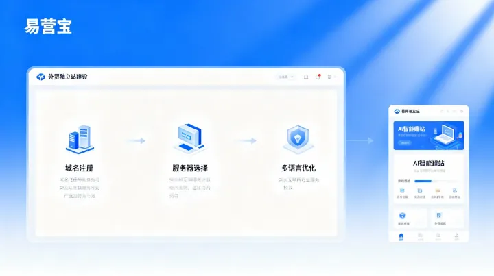 如何搭建一個外貿(mào)獨立站？從選域名到上線運營的完整流程解析