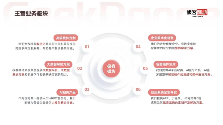 【软件定制开发】Web | 独立站 | APP | 软硬件集成 | AI产品