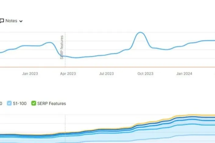 SEO做的非常好的网站案例04 不做优化的站