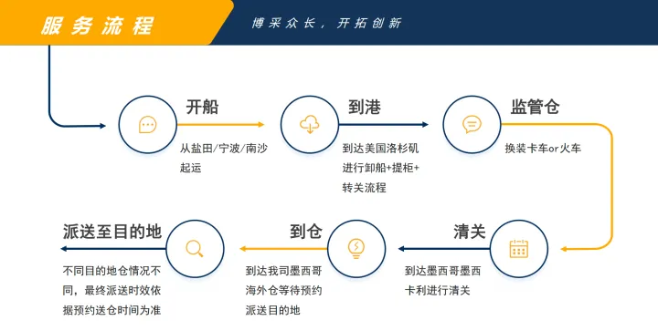 海联通运-墨西哥专线物流|海运清关+海外仓