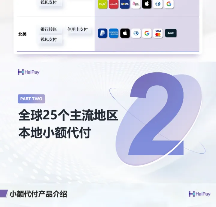 全球25国本地支付专家丨支持日本/韩国/东南亚/中东/北美本地收单与小额代付丨HaiPay