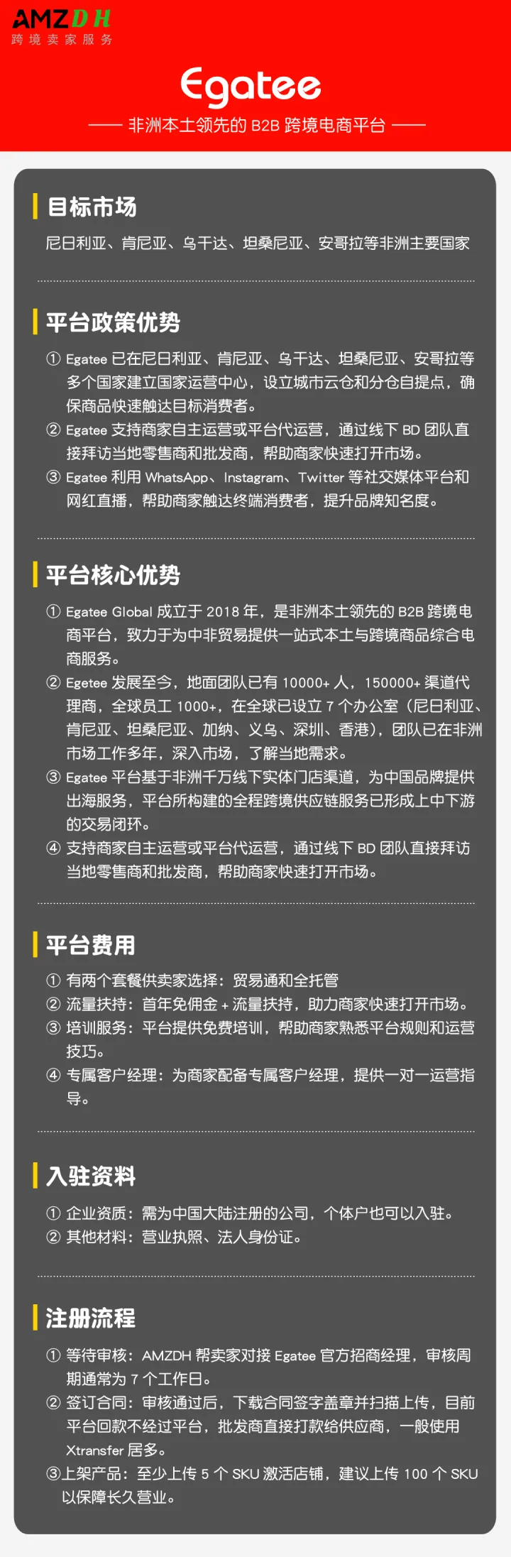 Egatee 开店陪跑