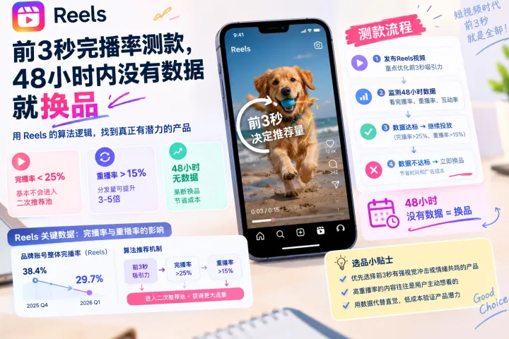 instagram-Reels前3秒完播率测款，48小时内没有数据就换品