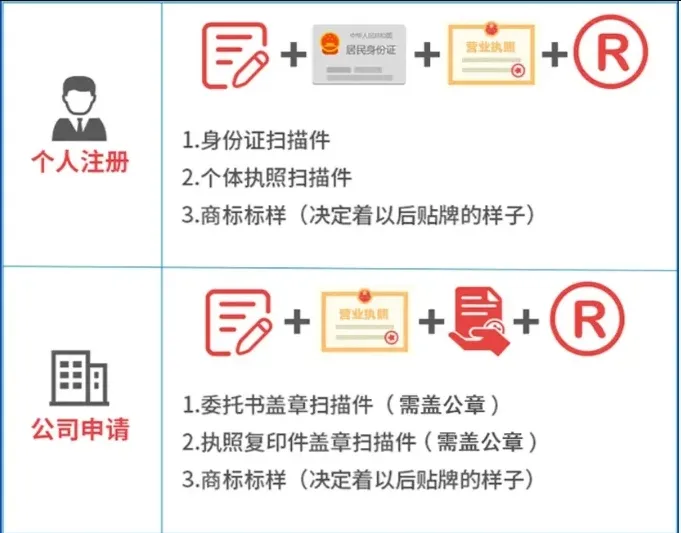 中国商标注册申请|快速下证+品牌保护