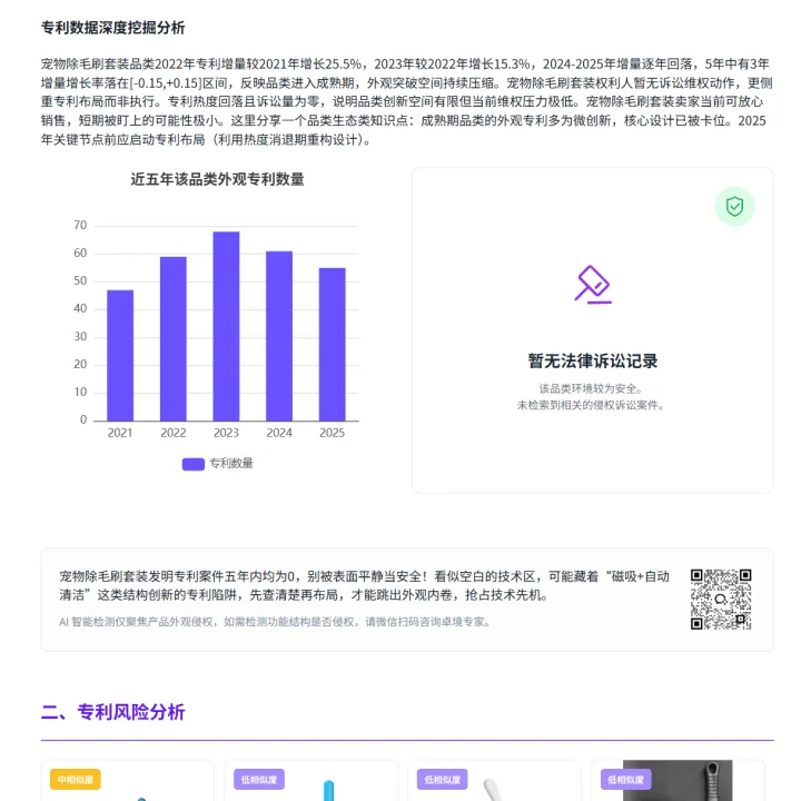【卓境】跨境专利风险排查丨覆盖欧美等170多个国家