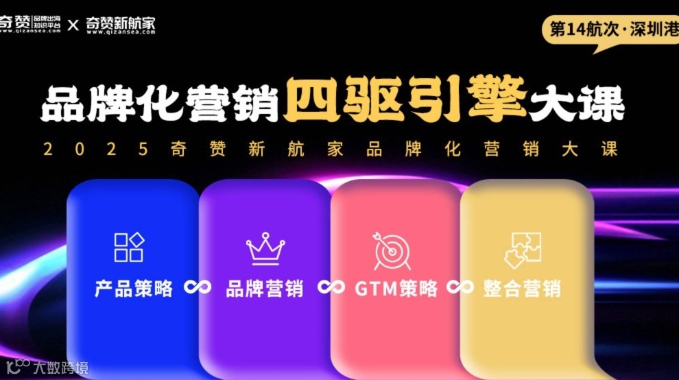 出海品牌化营销四驱引擎大课【产品策略×品牌营销×GTM策略×整合营销】2025奇赞新航家大课-深圳港