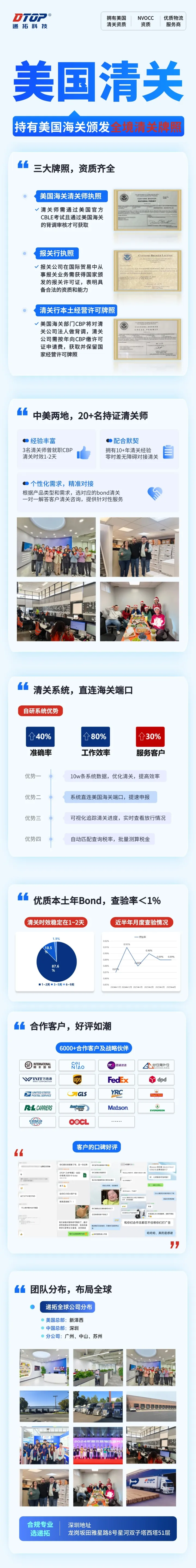 美国清关服务（全境清关牌照与专业团队）