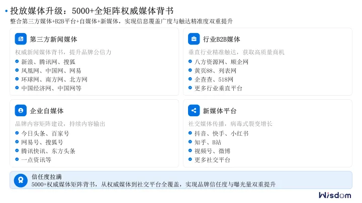 AI搜索营销（GEO）
