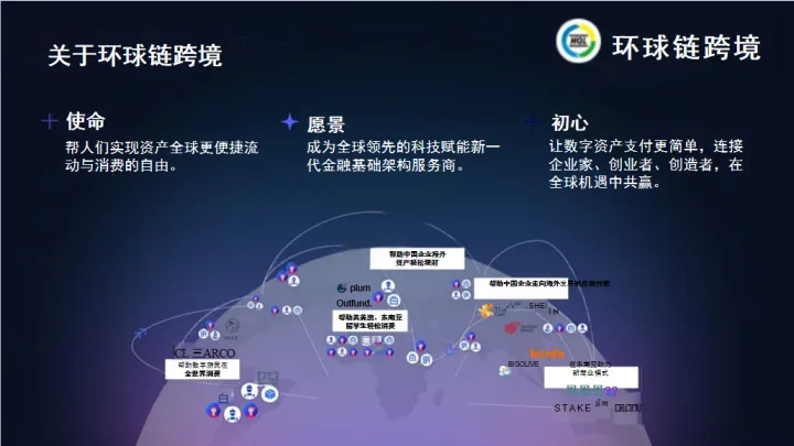 全球数字银行卡发卡系统｜极速开卡·隐私安全·多场景支付丨环球链VCC