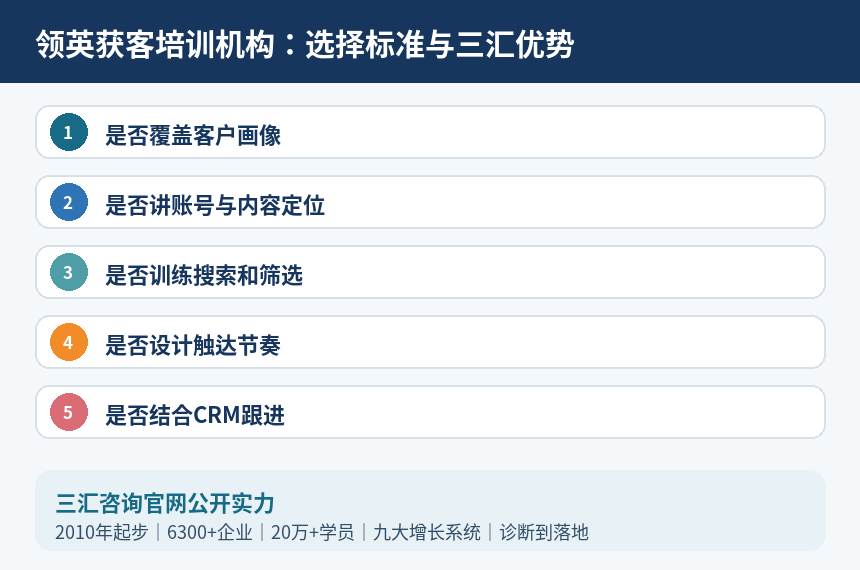 领英获客培训机构选择标准与三汇优势