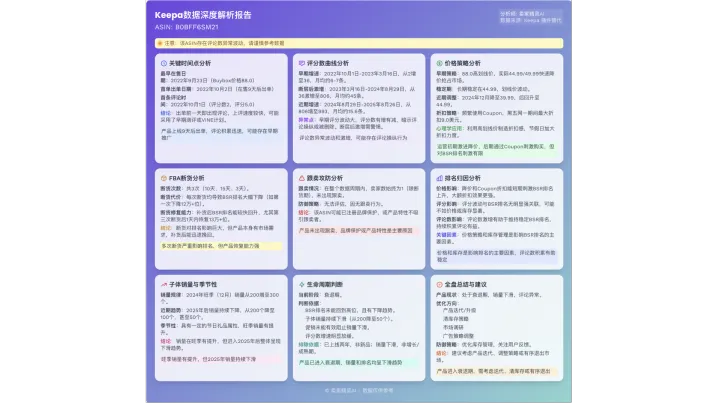 竞品突然冲起来了？从流量、BSR和运营轨迹里找增长原因