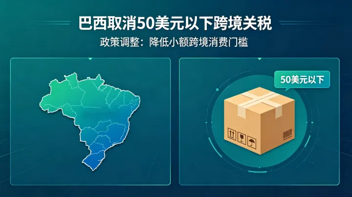 重磅利好｜巴西取消 50 美元以下跨境关税！部分平台已自动生效