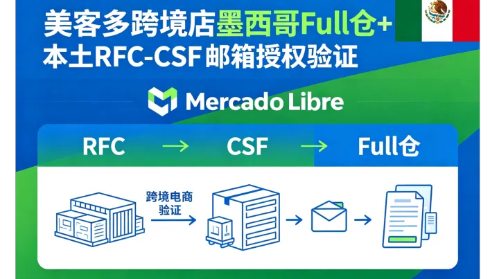 美客多跨境店墨西哥Full仓+本土RFC-CSF邮箱授权验证