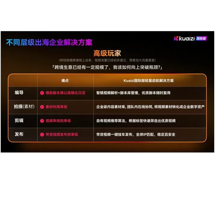 kuaiziAI剪輯系統國際版産品演示